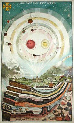 Sivartha Chart of The Earth and the Heavens