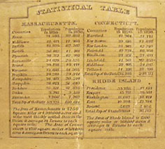 detail: table