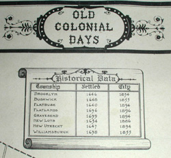 Brooklyn Map Detail