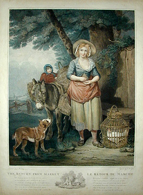 The Return from Market