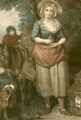 The Return from Market