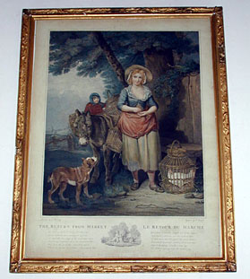 The Return from Market