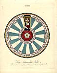 Arthur -- King Arthur's round Table Preserved as a curious piece of Antiquity in the Castle of Winchester