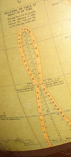 Rand McNally globe analemma