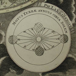 Ottens celestial print