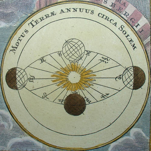 Celestial Chart, Double Hemisphere