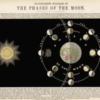 Astronomical Diagram Cards