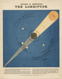 Astronomical Diagram Cards