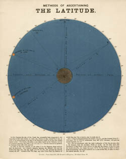 Astronomical Diagram Cards