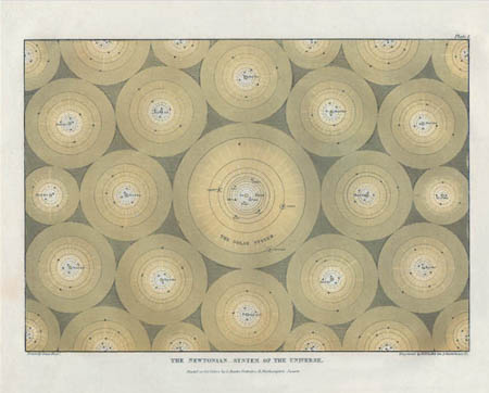 Muggletonian print of solar system