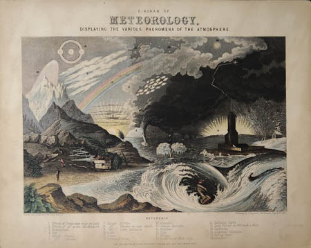 meteorology illustration