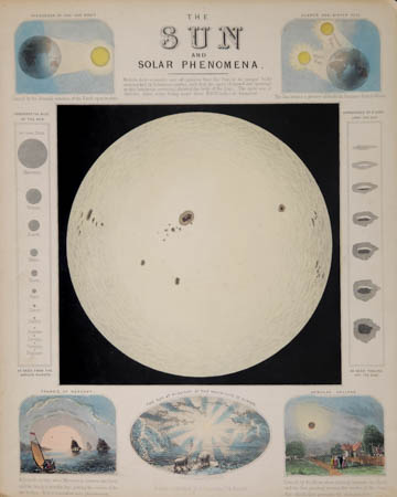 Meteorology phenomena combined in one illustration